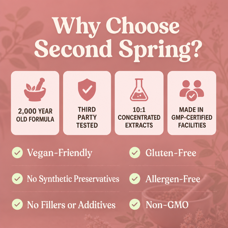 Second Spring - Menopause Support