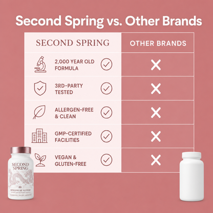Second Spring - Menopause Support